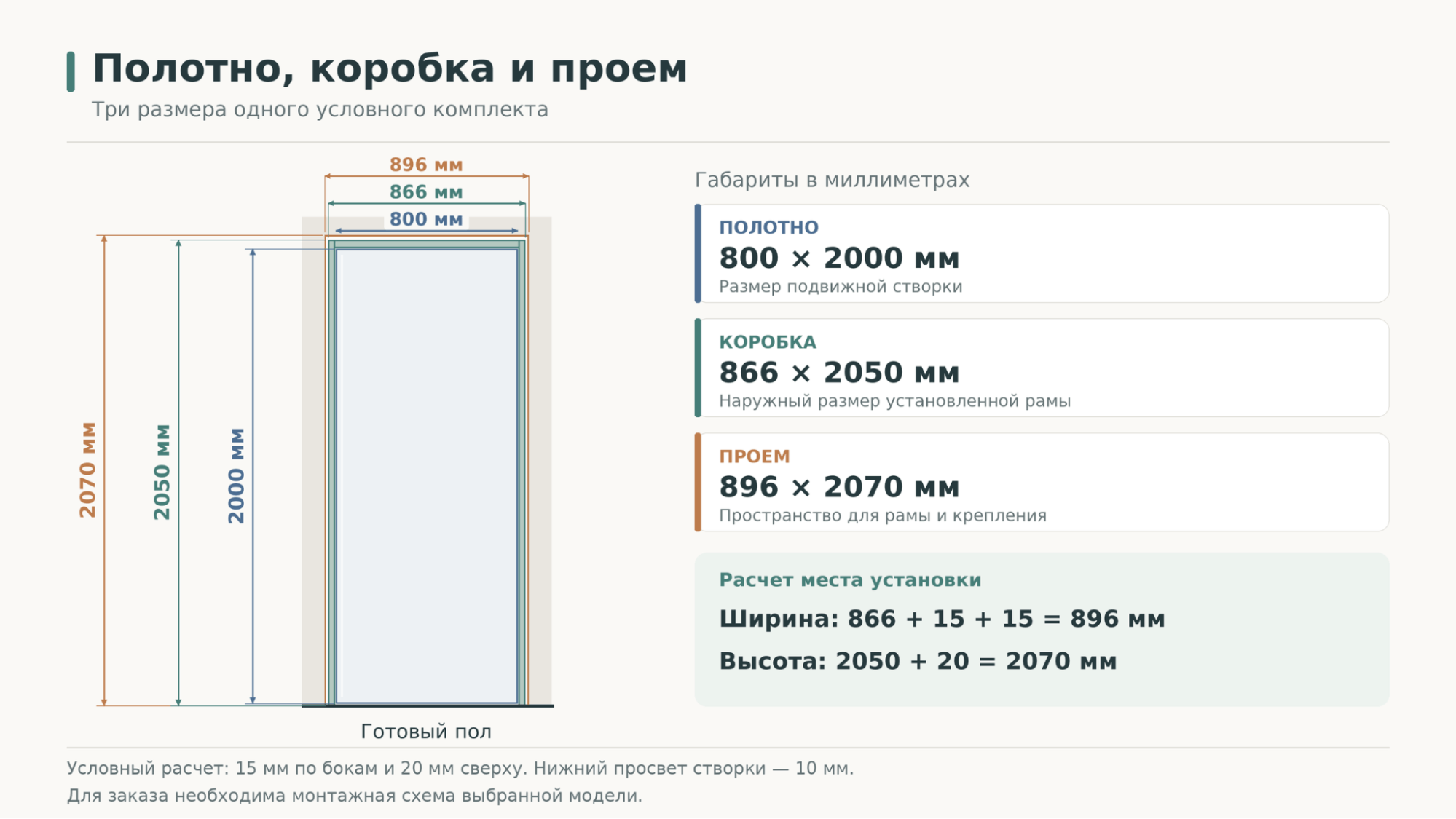 Стандартные размеры межкомнатных дверей и проемов: таблица, ГОСТ, как замерить проем